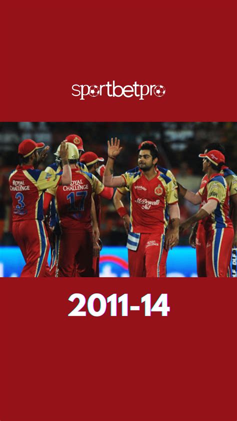 RCB Jersey Evolution 2008 to 2023 - Sport Bet Pro