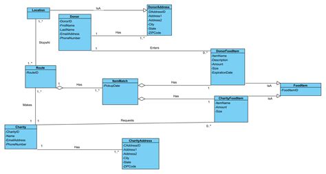 [Solved] Class diagram conversion to relational model; Inheritance, and a table for matching ...