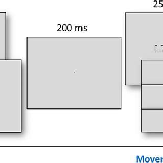 Cue And Movementlocked Oscillatory Activity During Target Processing