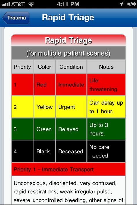 Triage