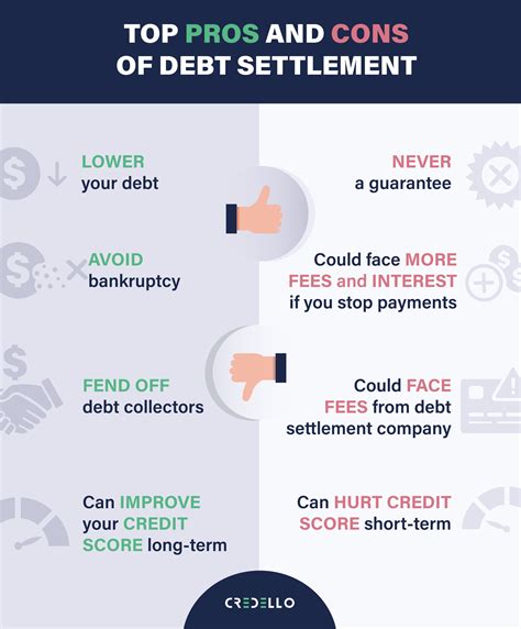 Debt Settlement Pros And Cons Credello