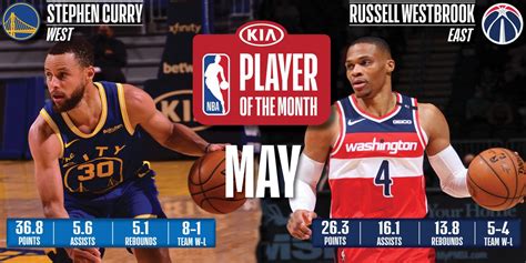 NBA announces Players, Rookies and Coaches of the Month | NBA.com