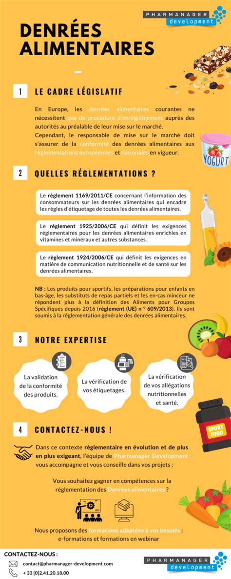 INFOGRAPHIE DENRÉES ALIMENTAIRES Notre expertise Pharmanager