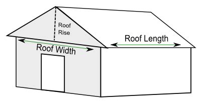 Shed roof minimum pitch Guide ~ Plan From Making a sheds