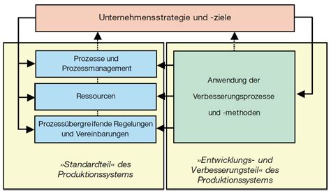 Ifaa Produktionssysteme Arbeitswissenschaft Net