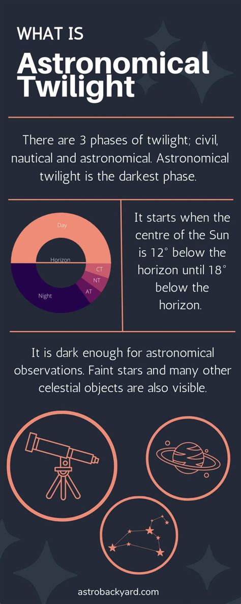 What Is Astronomical Twilight Photos And Examples