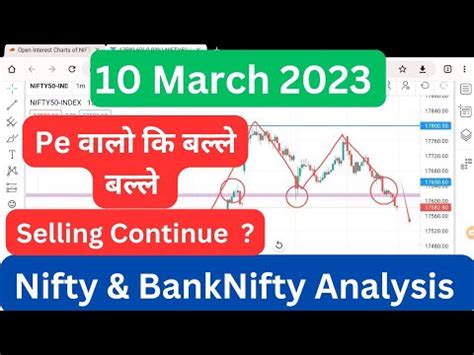 Nifty And Bank Nifty Prediction For Tomorrow March Nifty