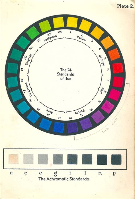 The 24 Standards Of Hue By Chemist And Nobel Laureate Wilhelm Ostwald Colour Wheel Theory