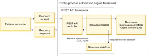 Azure Paas Data Storage Solutions When To Use What By Satya P Itnext