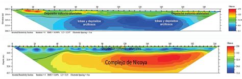 Estudios Geofísicos Hidroambiente