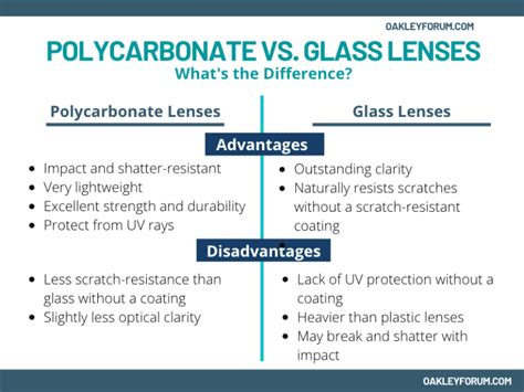 Polycarbonate Lenses Vs Glass Lenses Differences Explained