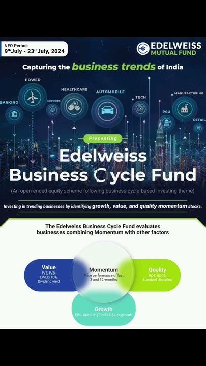 Edelweiss Business Cycle Fund Nfo Reviwe 2024 Ytshorts Nfo