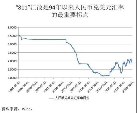 张明 人民币汇率：机制与走势 张明的财新博客 财新网