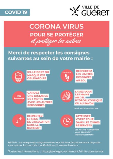 Coronavirus Covid Consignes Et Recommandations Ville De Gu Ret