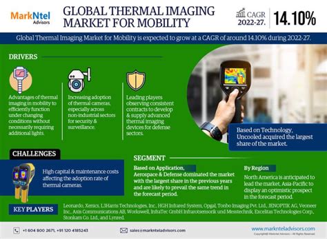 Thermal Imaging Market For Mobility Size Share Growth