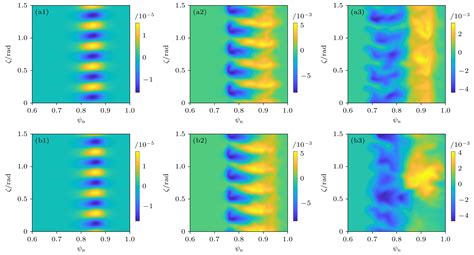 Nonlinear Evolution Characteristics Of Peeling Ballooning Mode Under