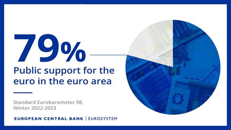 European Central Bank On Twitter The Latest Eurobarometer Survey