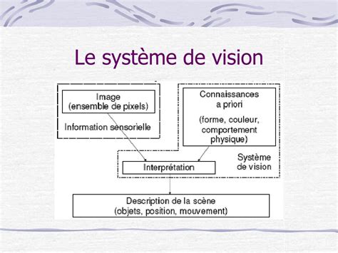 Ppt Traitement Dimages Et Vision Par Ordinateur Avec La Librairie