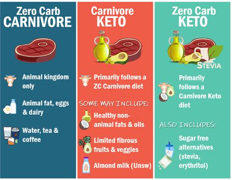 Getting Started On The Carnivore Diet Artofit