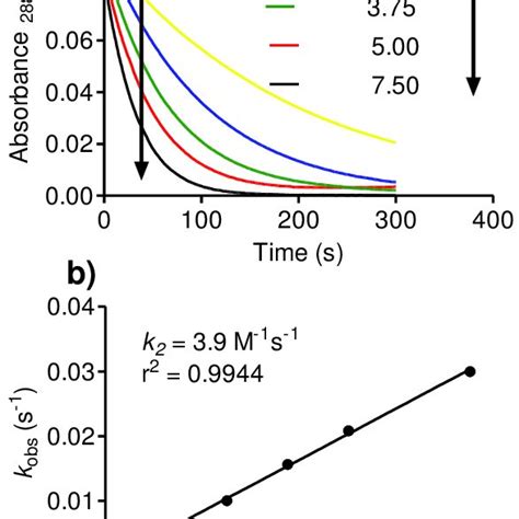 Reactivity Of Tau Nhbr With H 2 O 2 A Kinetic Profile Of Tau Nhbr