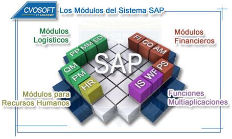 Aprender Sap Desde Cero Tutorial Gratuito Cvosoft