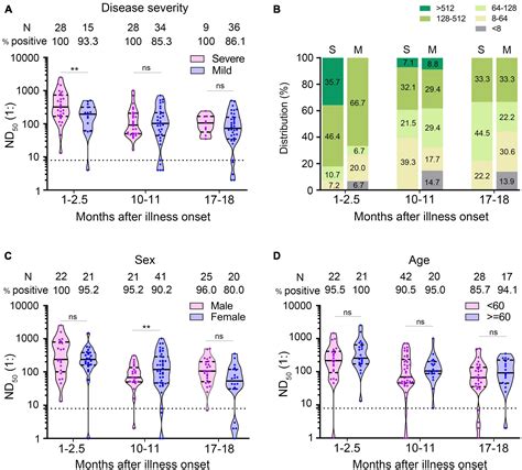 Frontiers Neutralizing Antibodies And Cellular Immune Responses