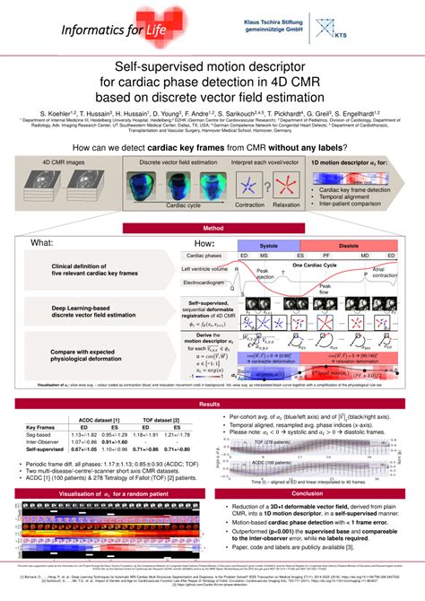 Pdf Self Supervised Motion Descriptor For Cardiac Phase Detection In