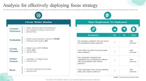 Analysis For Effectively Deploying Focus Strategies For Gaining And