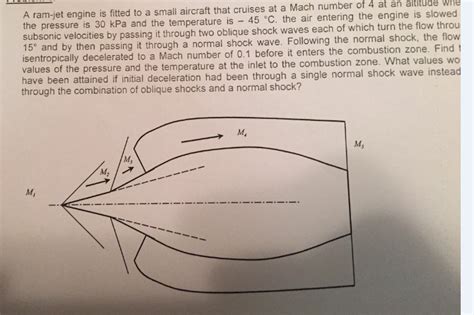 Solved A ram-jet engine is fitted to a small aircraft that | Chegg.com