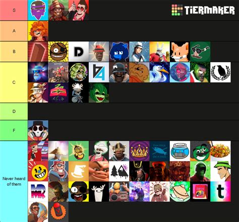 TF2 YouTubers Updated For 2021 Tier List Community Rankings TierMaker