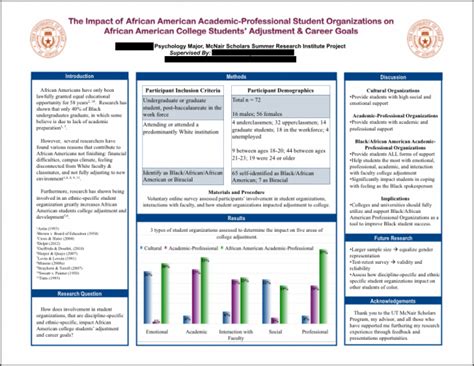 Psychology Posters Academic Poster Dissertation