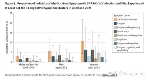 新冠后遗症最全面详实也可能是最权威的解读分析来了 知乎