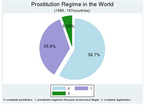 SEX TRAFFICKING Dr Rajiv Desai