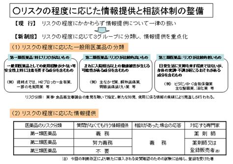 厚生労働省：政策レポート（一般用医薬品販売制度の改正について）
