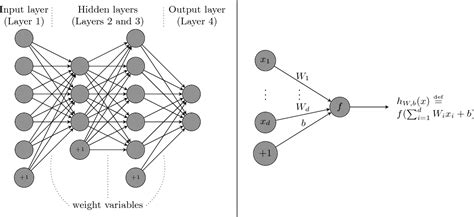 [pdf] Privacy Preserving Deep Learning Via Additively Homomorphic