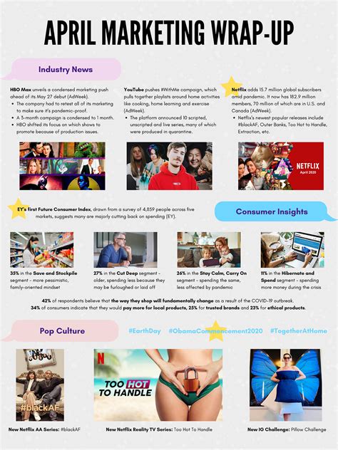 April 2020 Marketing Wrap-Up. Media and marketing highlights of the