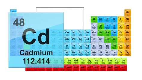 Periodic Table Of Elements Silver