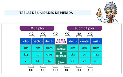 Longitud Masa Y Capacidad Blog De Los Recursos De JESUS MARIA