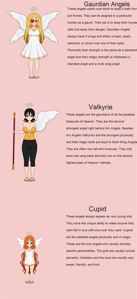 Angel Types 2 by KisekaeManiac on DeviantArt