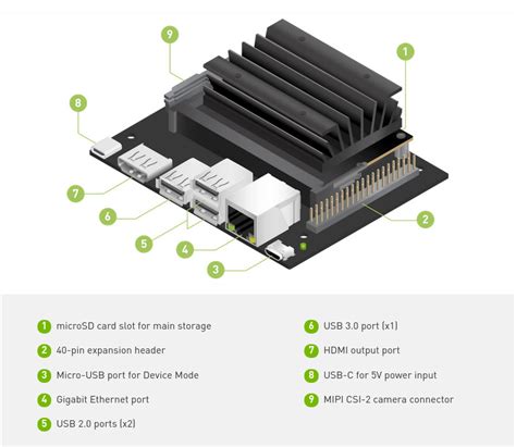 NVIDIA Jetson Nano 2GB Developer Kit Launched for $54 and up - CNX Software