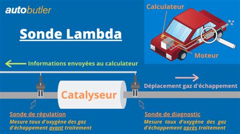 Sonde lambda comment ça marche et pourquoi est ce essentiel