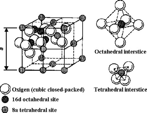 Schematic Representation Of The Spinel Type Oxides Download