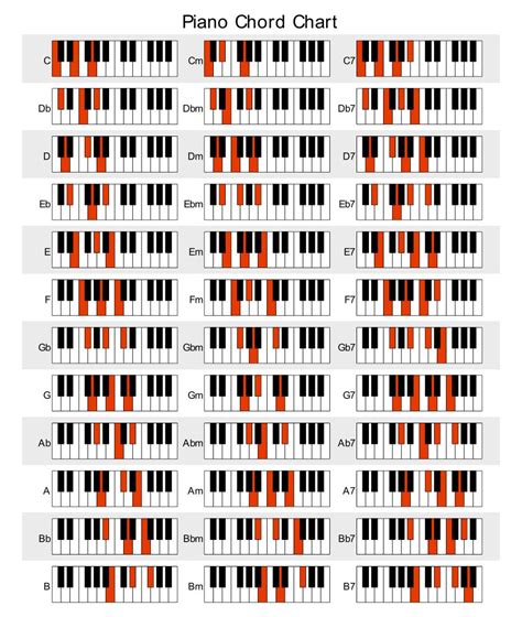 Piano Keyboard Letters Print