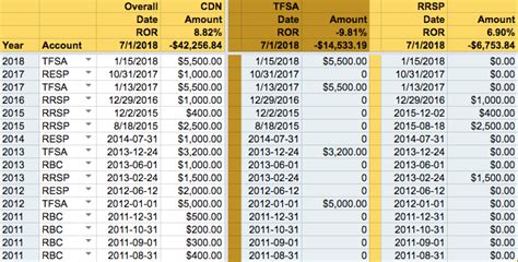 Build a Portfolio Tracker in 6 Steps | Effective Google Sheet Guide