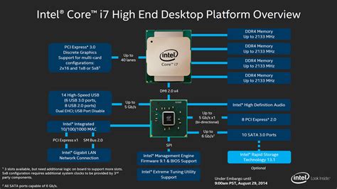 Intel Lanza Sus Cpus Intel Core I7 5000k Series Haswell E Con Soporte Ddr4 Reviews