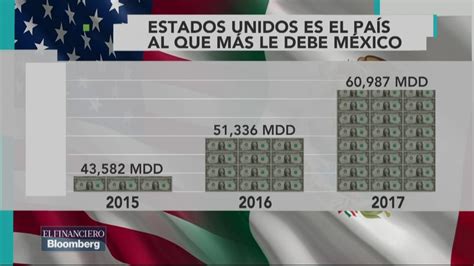 Desde Su Nacimiento México Tiene Deuda Externa Youtube