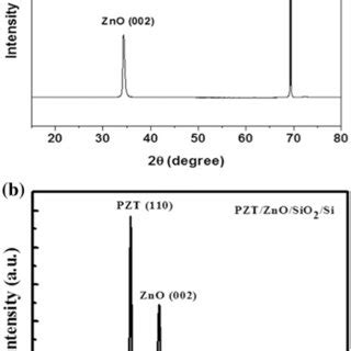 XRD Patterns Of A ZnO Buffer Layer On SiO2 Si B PZT Films On