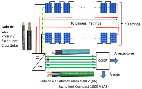 C Lculo De Linhas Para Uma Instala O Fotovoltaica De Kw