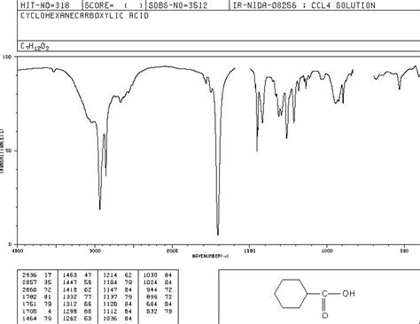 Cyclohexanecarboxylic Acid Ir Spectrum