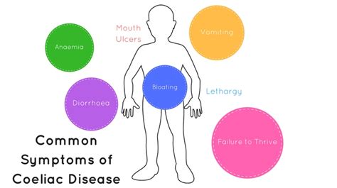 Coeliac Disease - Healthy Snacking